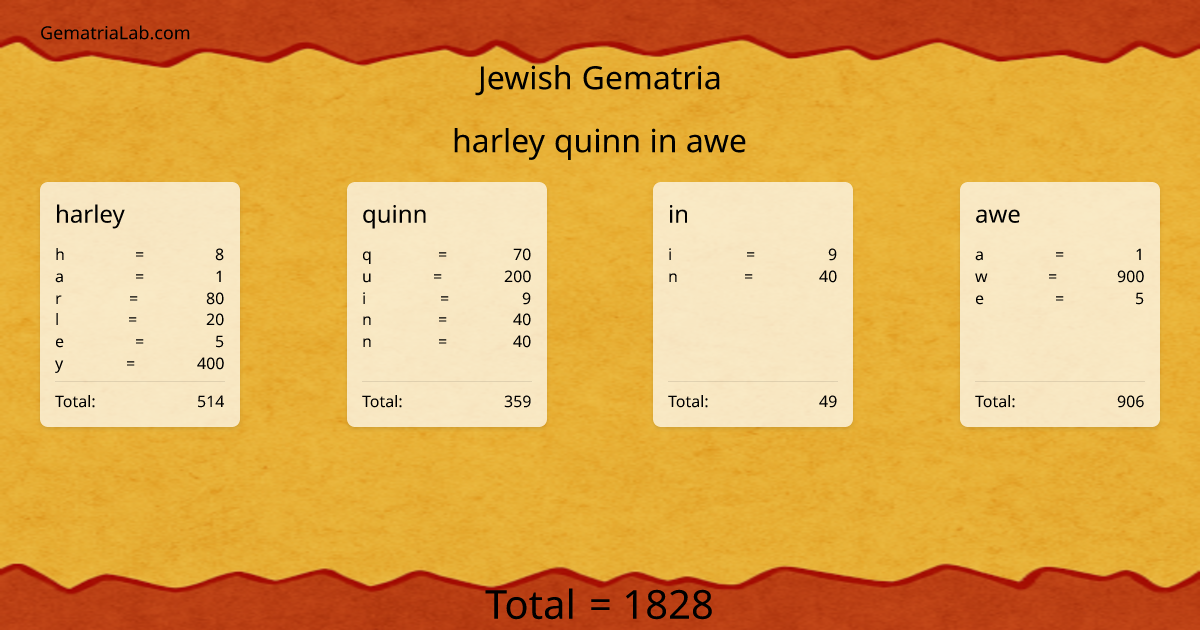 harley quinn in awe in jewish Gematria